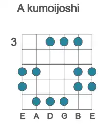 Guitar scale for A kumoijoshi in position 3